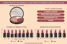 Pin On Global Market Research Reports