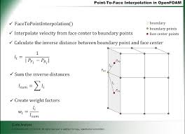 The addition of something different in the middle of a text, piece of music, etc. Face To Point Interpolation