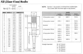 Fcr Single Taper Needles Jd Jetting