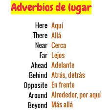 Pin De Karina Ordunio En Escuela Palabras De Vocabulario Palabras Basicas En Ingles Como Aprender Ingles Basico