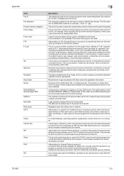 The new os compatability of konica minolta! Bizhub 751 Light Codes Konica Minolta