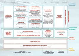 Check spelling or type a new query. Career Paths In The Sports Industry Archives Sportyjob