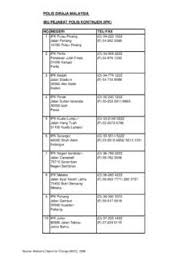 Yayasan pendidikan & vokasional wanita malaysia. Ngos Ngos Pdf Pdf4pro