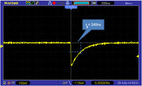 Figure 1 provides an example from the analysis of cannabinoids by spectral absorbance profile which can be utilized as a second form of. Scintillation Crystals Physicsopenlab