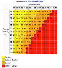 Deadly Heatwaves Increasing With Climate Change Campaign