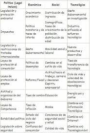 Zara es una marca española conocida en gran parte del mundo. Ejemplo De Analisis Pest De Una Empresa De Ropa Compartir Ejemplos