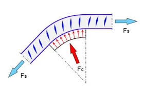 La curvatura è necessaria per stabilire la tipologia di pannello da produrre: La Curvatura Delle Barre Di Armatura In Fase Di Calcolo