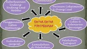 Jelaskan faktor kegemilangan melaka sebagai pusat perdagangan yang unggul di alam melayu. Faktor Melaka Sebagai Pusat Perdagangan Faktor Melaka Sebagai Pusat Perdagangan Zikri Husaini