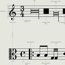 A Visual Guide To Musical Notation By Pop Chart Lab