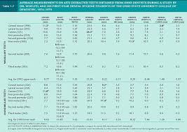 prototypical teeth size chart 2019