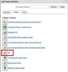 Key Performance Indicators Charts Danmarcrm 1crm And