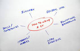 Best Resume Writing Services In Brisbane Top Resume Writing Services