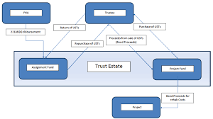 mortgage loan process flow chart clipart images gallery for