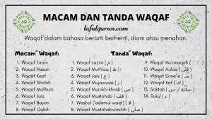 Pi 1.1.1 menyebut huruf hijaiyah tunggal pi 1.1.2 mengenal pasti dan menyebut bunyi huruf berbaris: Waqaf Adalah Arti Macam Dan Tanda Waqaf Dalam Al Quran