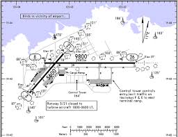 77 reasonable runway slope jeppesen chart