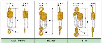 Cf Hand Chain Hoist To 5 Ton Capacity Hand Hoists