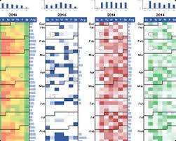 Analyze Data With A Calendar Chart In Excel