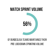 The bundesliga comprises 18 teams and operates on a system of promotion and relegation with the 2. The Bundesliga Blueprint Early Lessons From The Return Of German Football Trackademic