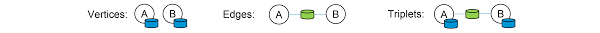 Graph analysis with pregel and pagerank algorithms. Spark Graphx Tutorial Flight Data Analysis Using Spark Graphx Edureka