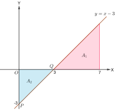 , yang dibatasi sumbu y dan garis x = 5 ! Soal Dan Pembahasan Luas Daerah Menggunakan Integral Mathcyber1997