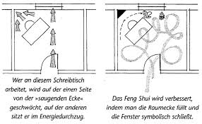 Das vermittelt ein gefühl von sicherheit und fördert einen ruhigen schlaf. Ein Feng Shui Rundgang Durchs Haus Dfsi