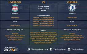 At home, 5, 2, 2, 1, 4, : Premier League In Focus Liverpool Vs Chelsea Preview The Stats Zone