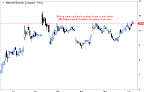 Ges Stock Breakout After Record Paris Air Show Orders