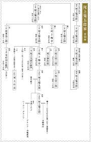 The site owner hides the web page description. å°¾ä¸ŠèŠä¹‹åŠ©ã®å«ãŒãƒ–ã‚µã‚¤ã‚¯ã§é›¢å©š å®¶ç³»å›³ã‚„ä¸‰äººç›®ã®å­ä¾›ãŒãƒ€ã‚¦ãƒ³ç—‡ã®å™‚ ã‚¨ãƒ³ã‚¿mix