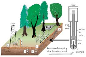 Maybe you would like to learn more about one of these? Applied Sciences Free Full Text Long Term Soil Gas Monitoring As Tool To Understand Soil Processes Html