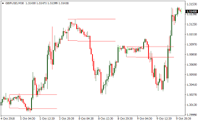 Jurik tools for amibroker (jurikres.com) pattern explorer 4.75 (patternexplorer.com) afl code wizard for amibroker 1.00 Forex Breakout Indicators I Migliori Ea Forex