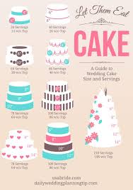 How Much Wedding Cake Do I Need An Illustrated Guide For Wedding Cake Size And Servings Cake Sizes And Servings Cake Sizes Cake Servings