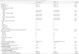 table 1 from clevidipine versus sodium nitroprusside in