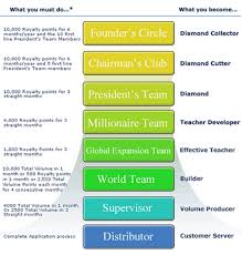 The Marketing Plan Herbalife Herbalife Tips Herbalife