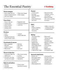 How To Stock A Modern Pantry Pantry Essentials Food Pantry Nyt Cooking