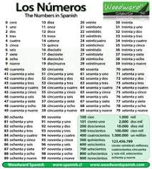 61 Best Spanish Numbers Images In 2019 Spanish Numbers