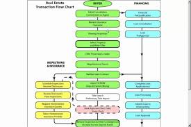 Order Entry Transaction Flow In Sage 300 Erp Sage 300 Erp