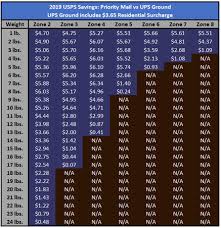 Usps Stamp Weight Chart United States Postal Service Rates