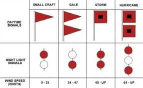 Storm Warning Flag And Light Diagram Flag Meteorology Beach Art