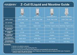 zenith tank a better vape experience