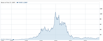 What Could Cause Bitcoin Prices To Crash