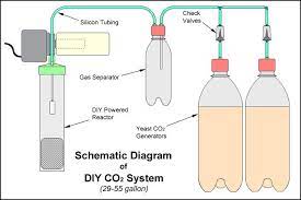Diy Co2 System For Planted Aquarium Diy Aquarium Aquaponics Planted Aquarium