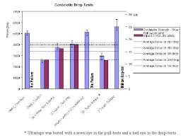 Comparative Testing Of High Strength Cord