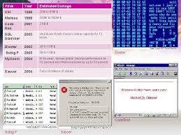 When the virus is activated on april 26th of any year, the virus flashes the bios of the computer while the computer is running, destroying the bios of. Computer Viruses By Eyad Alhazmi Roadmap Introduction Computer