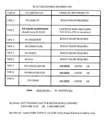 With the exception of the filing itself, there is no difference in the coverage that are available to you. Florida Sr 22 And Fr 44 Flinsco Com Auto Home Business Insurance Quotes