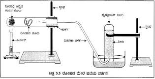 Karnataka Sslc Science Model Question Paper 1 Kannada Medium Learn Insta Https Www Learninsta Com Karna Question Paper Model Question Paper Science Models