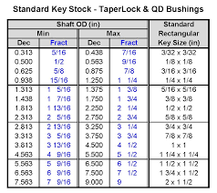 Standard Keyway Size Chart Bedowntowndaytona Com