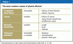 Pleural effusion develops when more fluid enters the pleural space than is removed. Qpyd9ldxj0o 2m