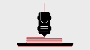 Types Of 3d Printing Technologies Makerbot