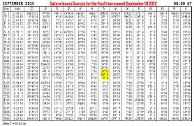 how to calculate your saturn return