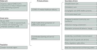 Simply put, bottom up is becoming the new top approach in state economic development. Rapid Bottom Up Design Of A Regional Learning Health System In Response To Covid 19 Mayo Clinic Proceedings